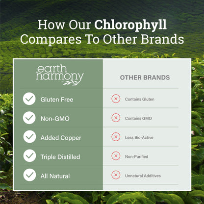 Liquid Chlorophyll