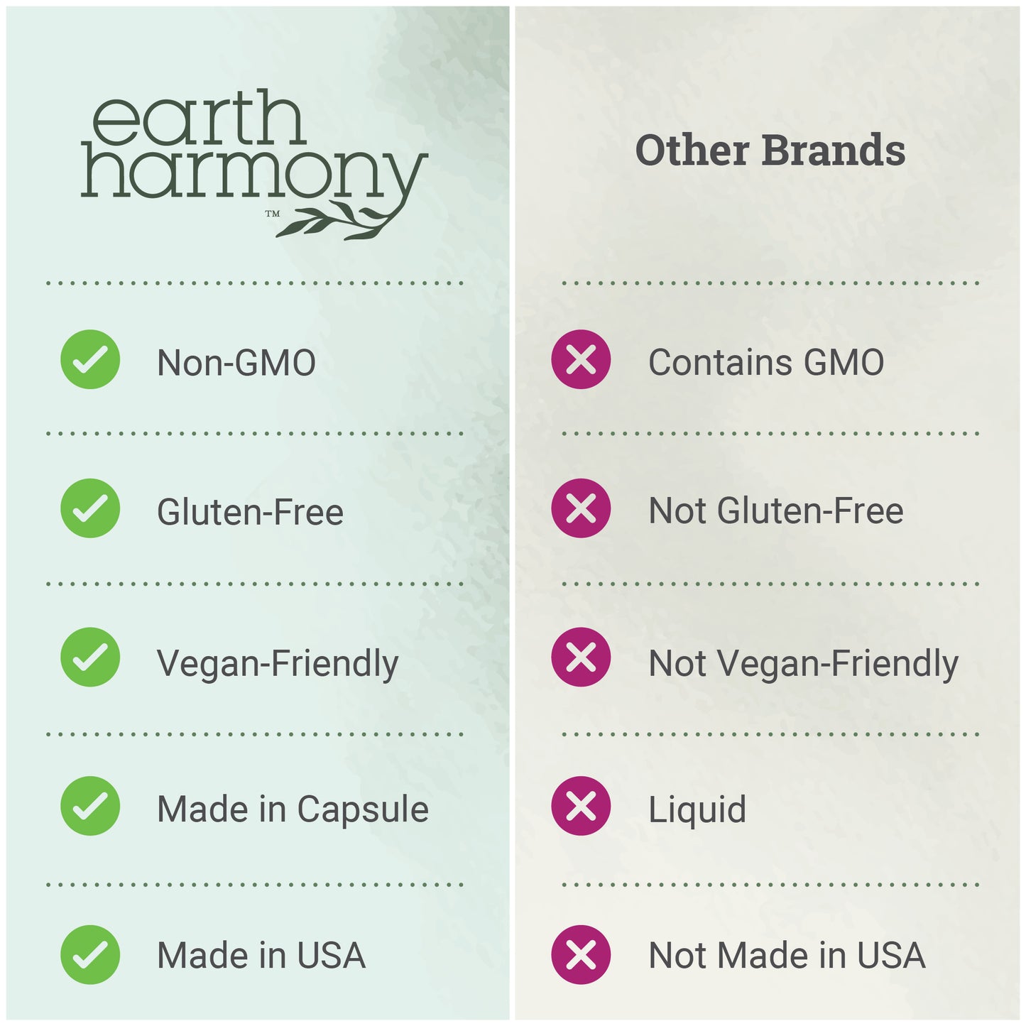 Ultimate Methylene Blue (60 Capsules)