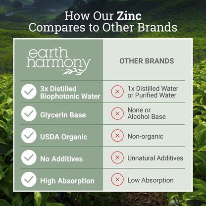 Zinc