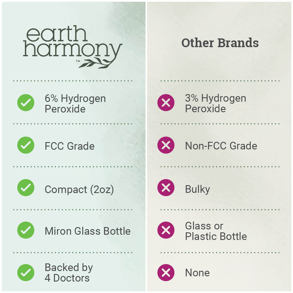6% Hydrogen Peroxide